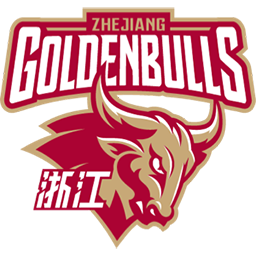 Zhejiang Chouzhou U21
